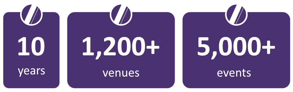 inforgraphic showing "10 years 1,200+ venues 5,000+ events"